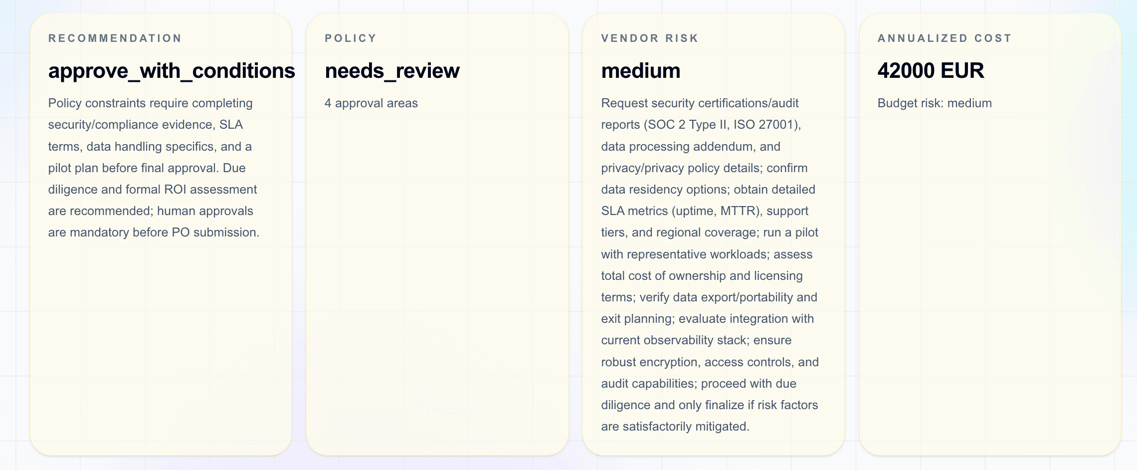 Procurement recommendation policy vendor risk and annualized cost summary cards