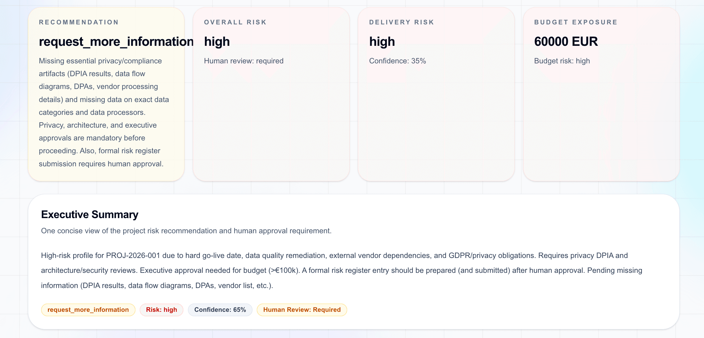 Project risk recommendation overall risk delivery risk budget exposure and executive summary