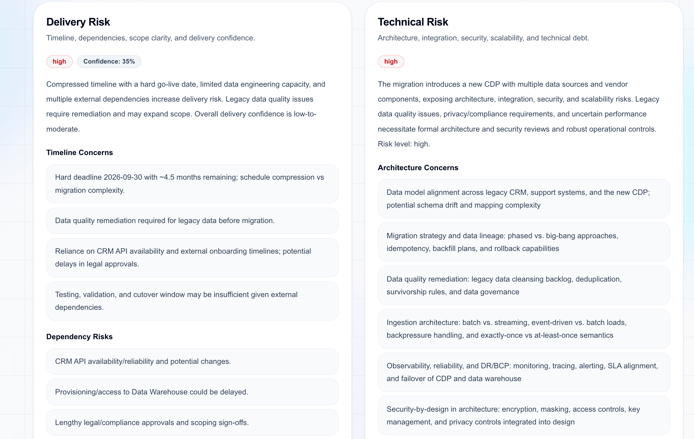 Delivery risk and technical risk sections for project risk review agent