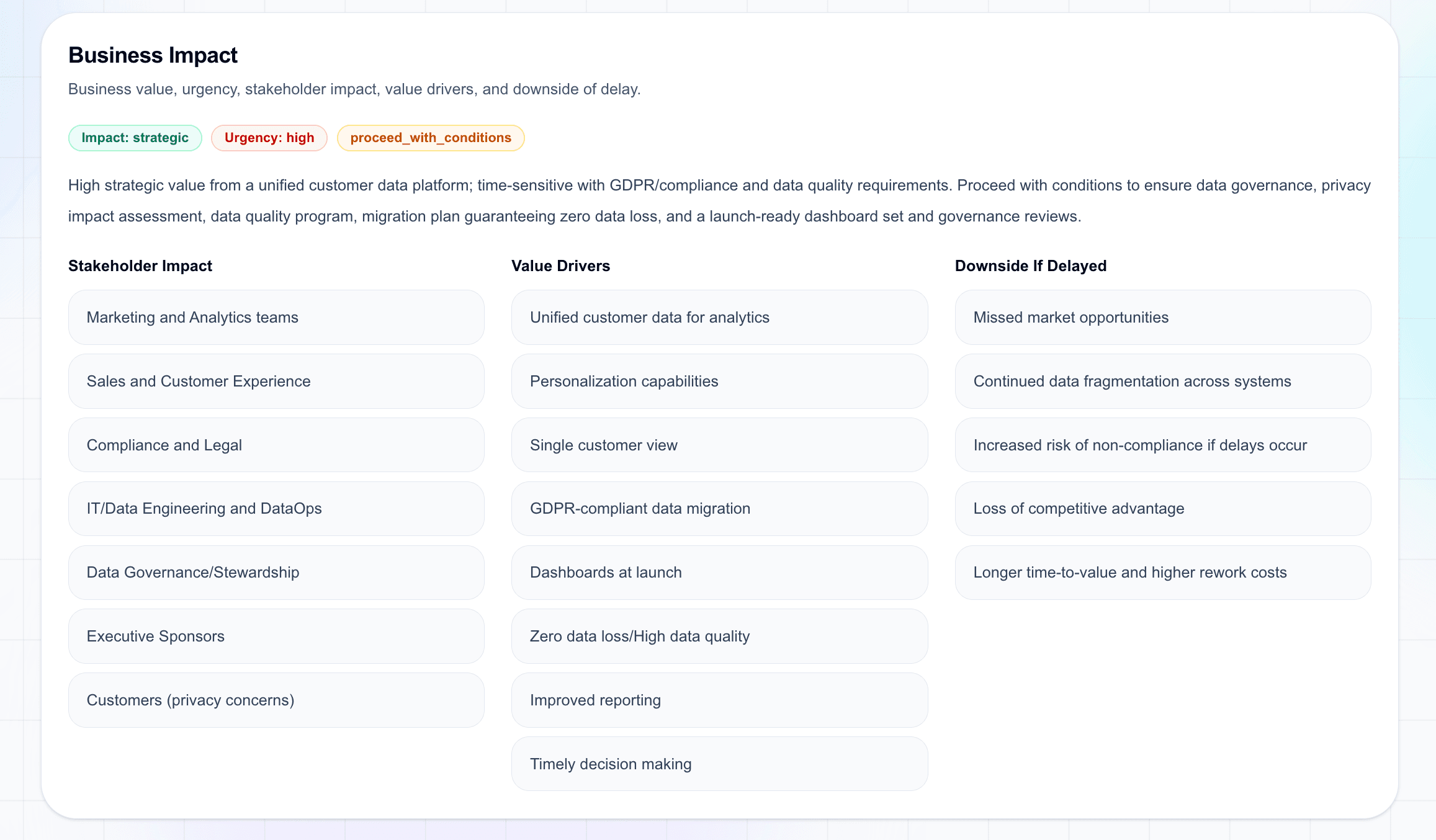 Business impact section for project risk review agent