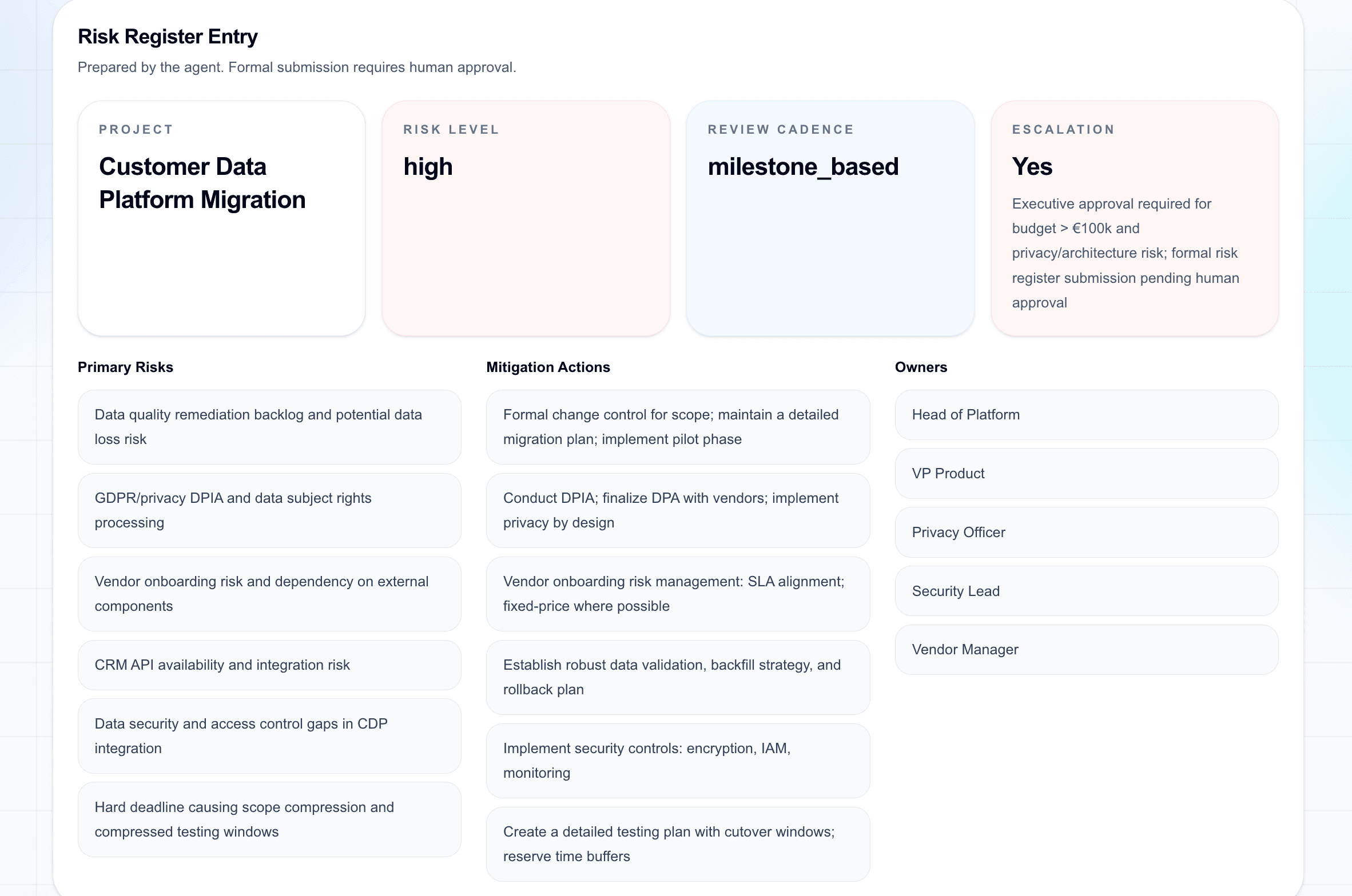 Risk register entry prepared by the project risk review agent