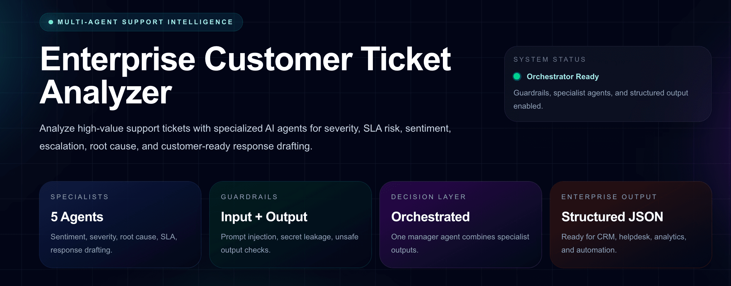 Enterprise multi-agent customer support ticket analyzer dashboard overview