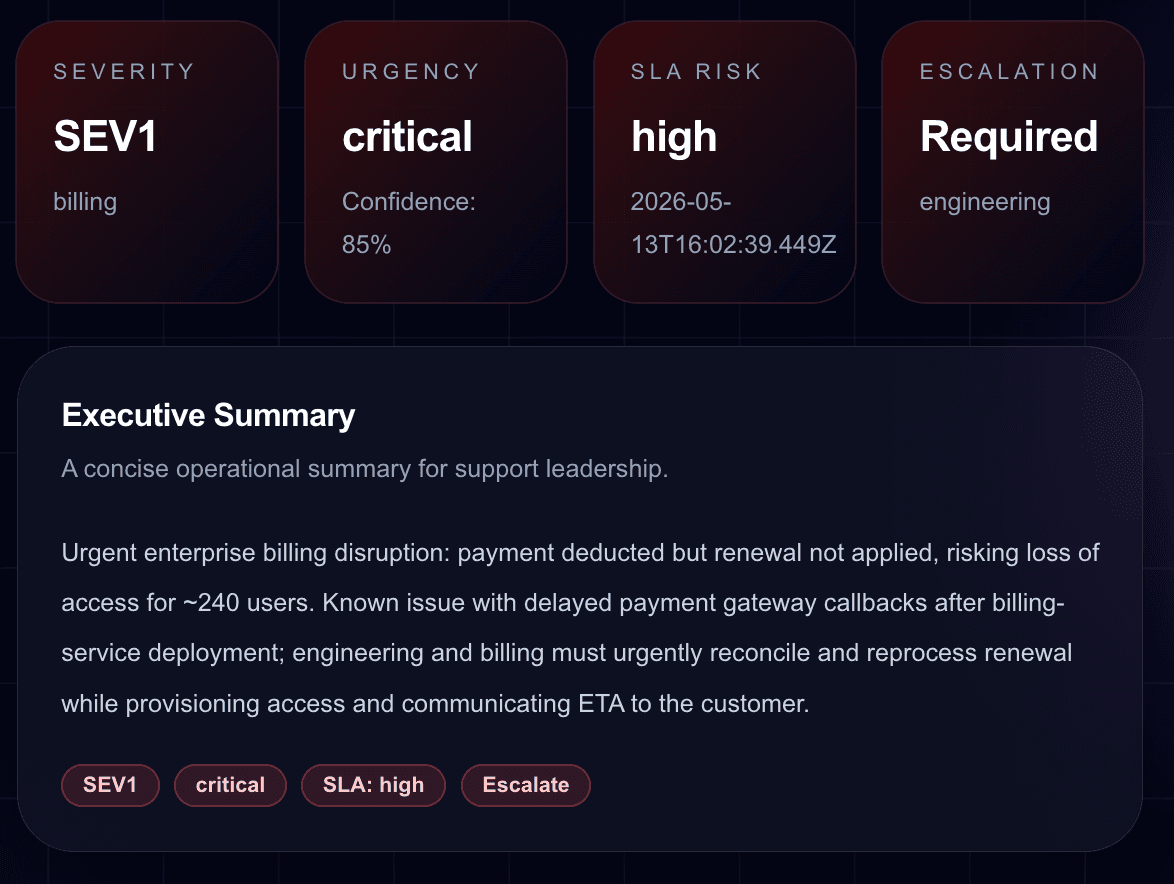 Severity and executive summary generated by the multi-agent support analyzer
