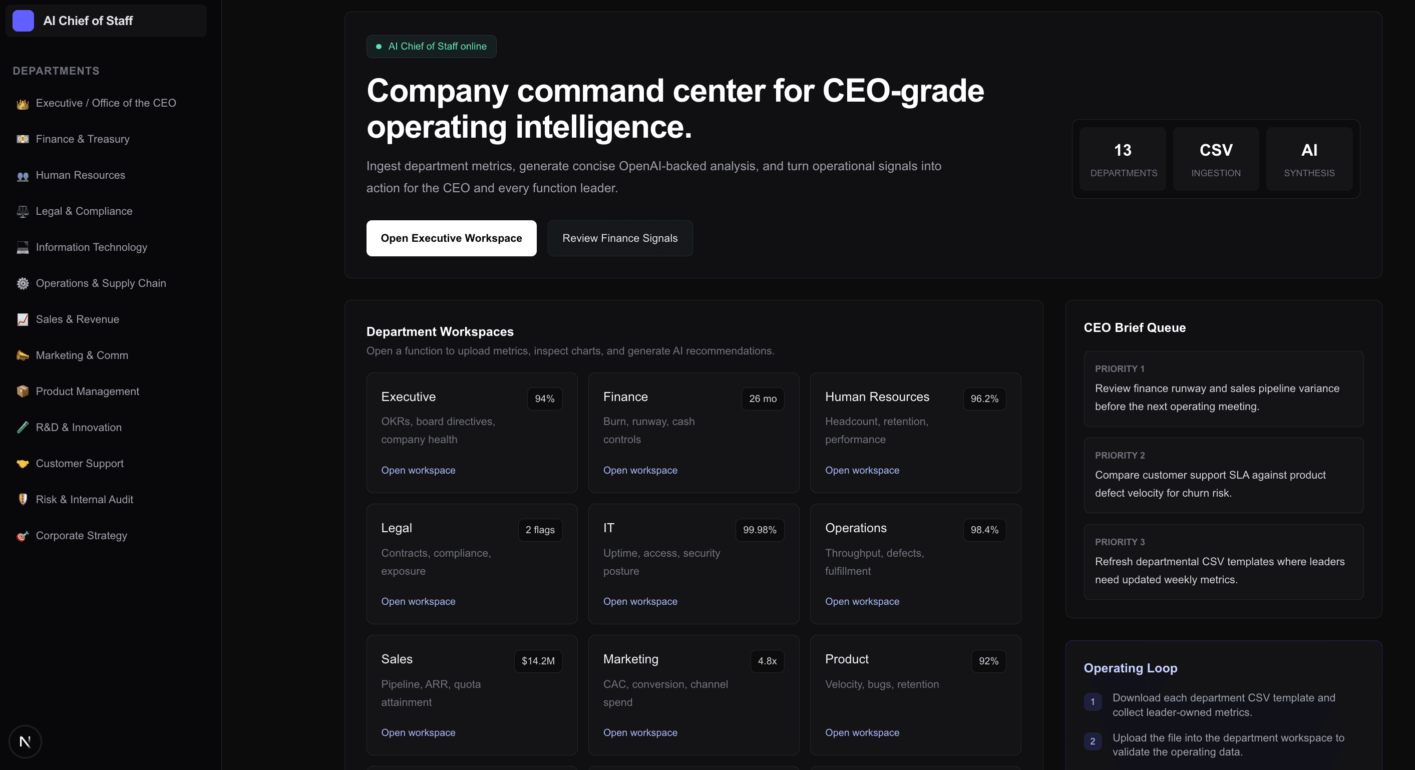 AI Chief of Staff executive operating intelligence dashboard screenshot